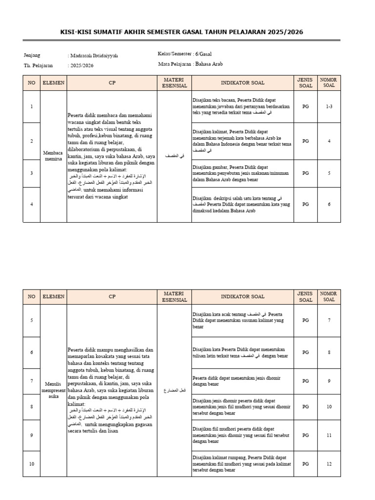Kisi-Kisi Ujian Bahasa Arab Kelas 6 PDF Kisi-Kisi Ujian Bahasa Arab Kelas 6 PDF